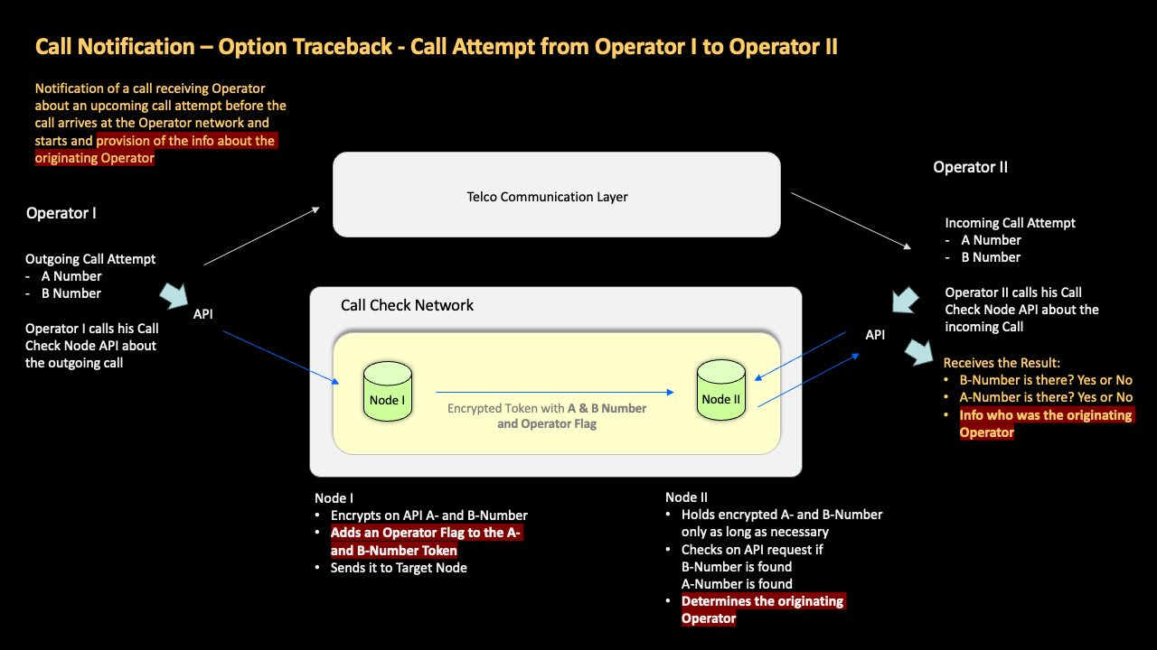 Assigned Number Check