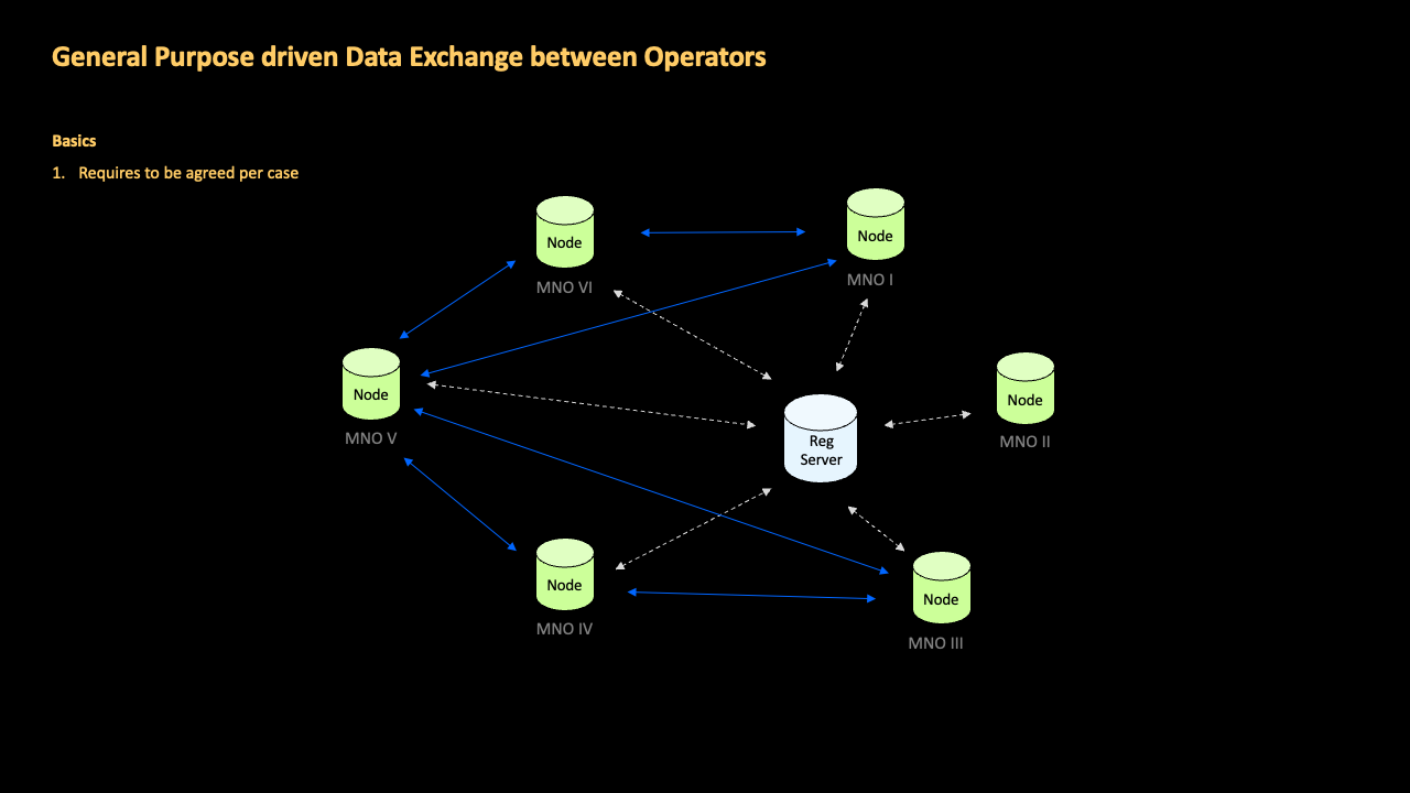 Call Notification – Option Traceback - Call Attempt from Operator I to Operator II